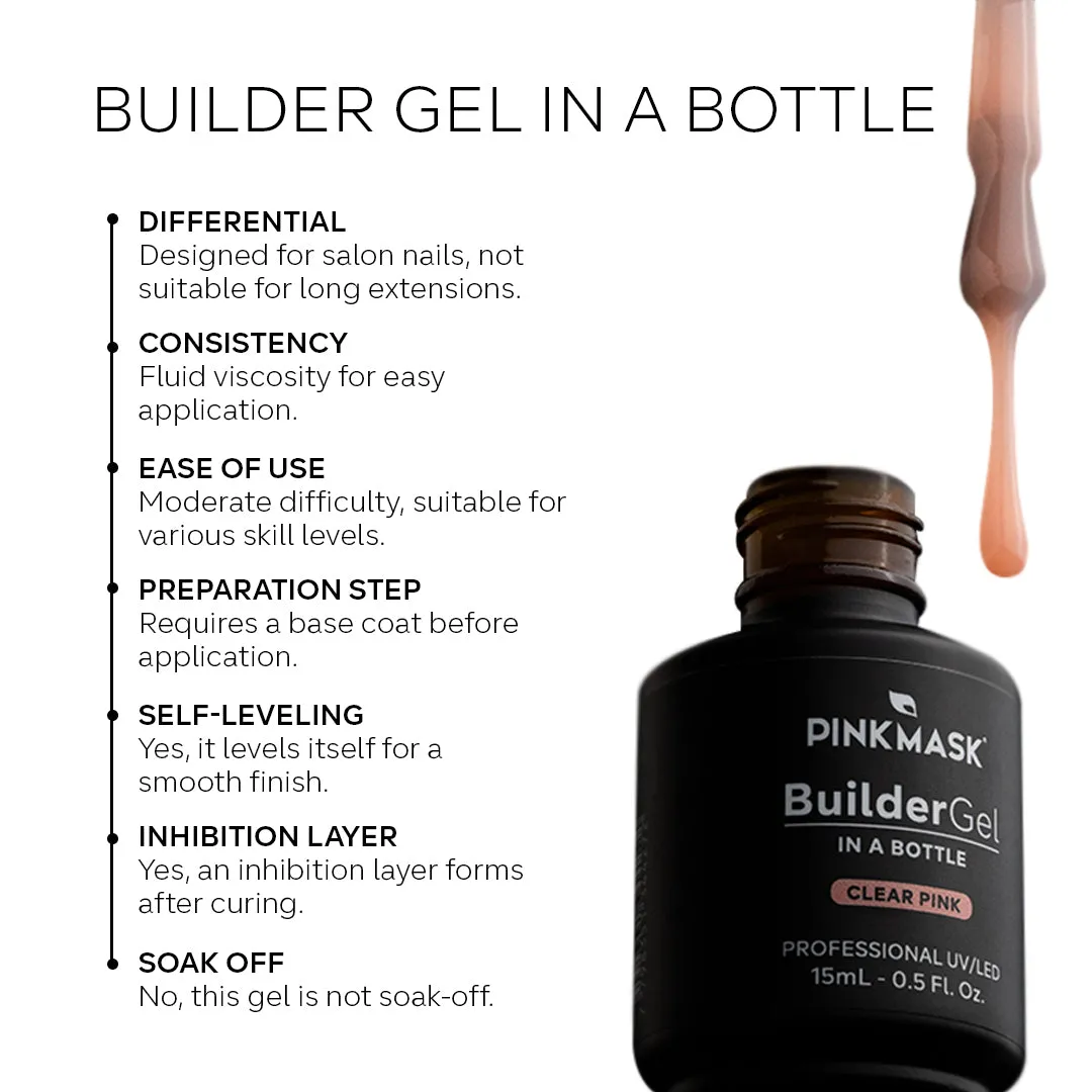 Builder Gel in a Bottle - Chic Pink