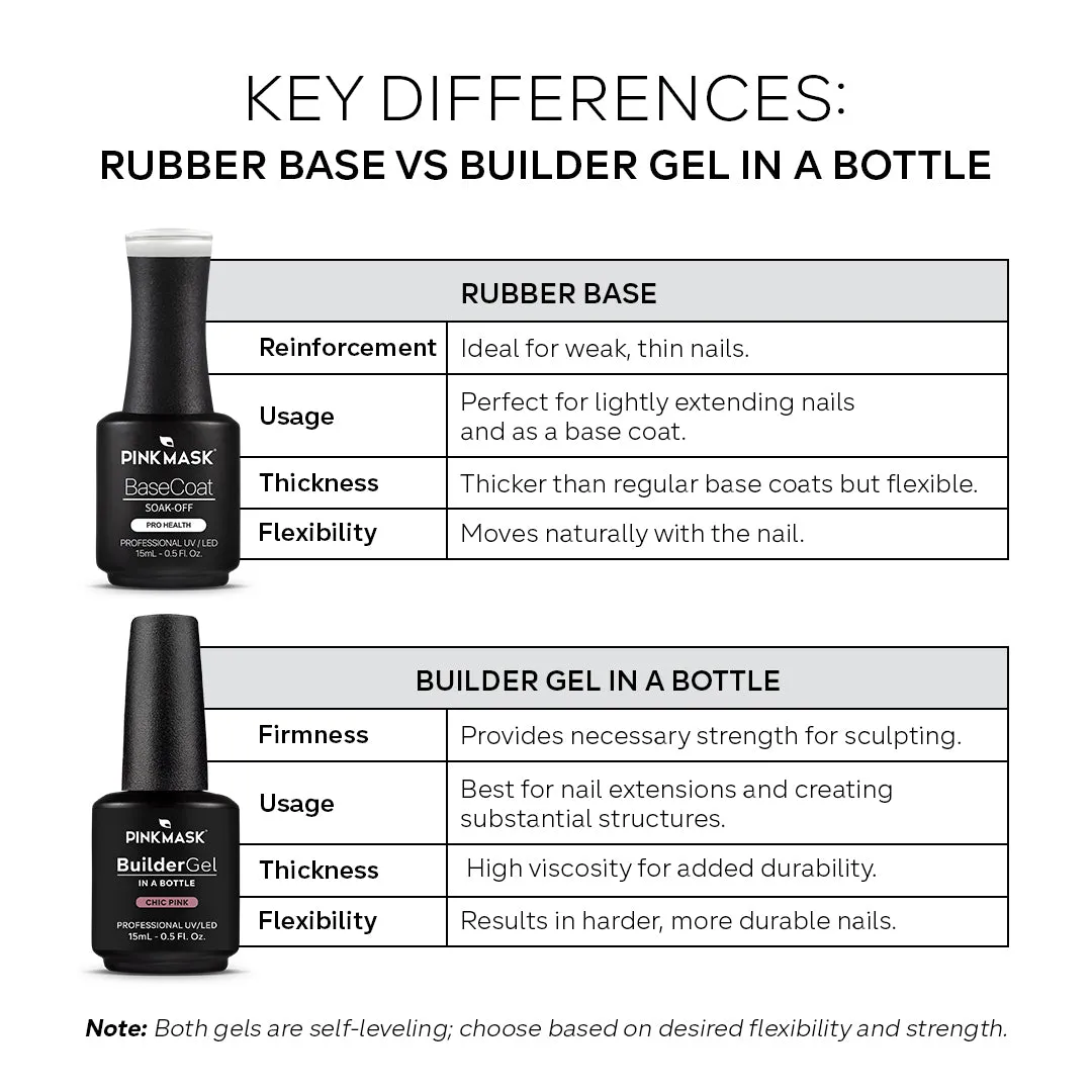 Builder Gel in a Bottle - Chic Pink