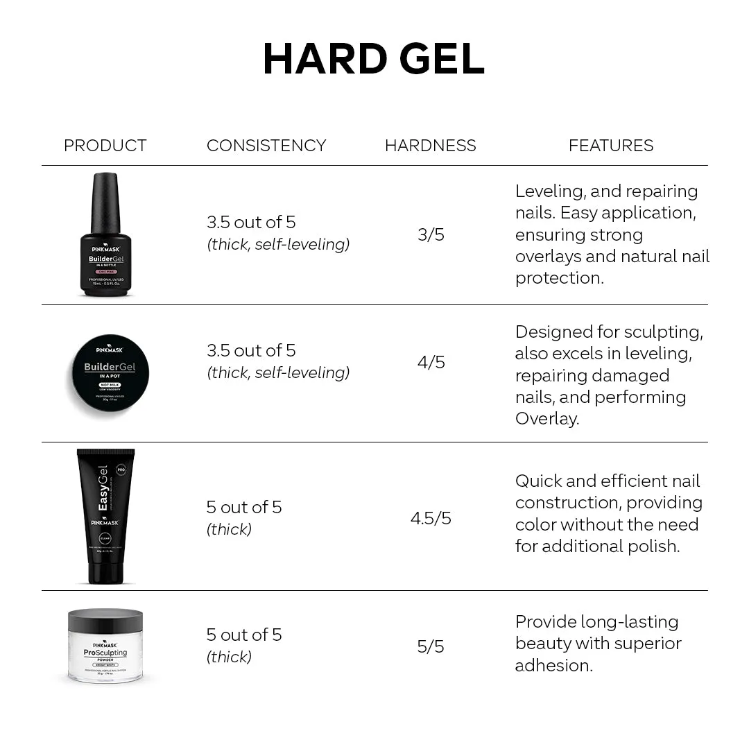 Builder Gel in a Bottle - Chic Pink