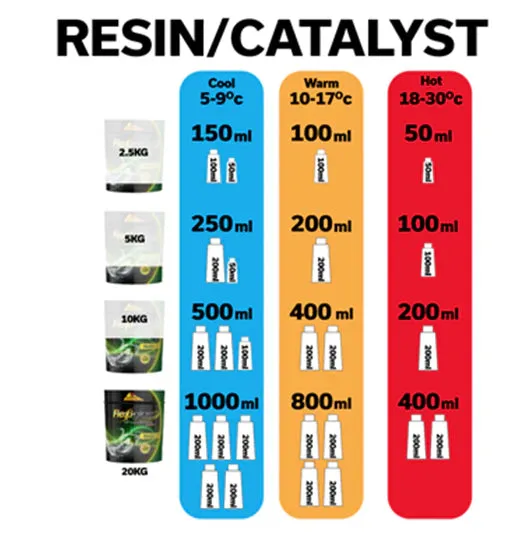Cromar Flexiglass Topcoat Resin 20kg
